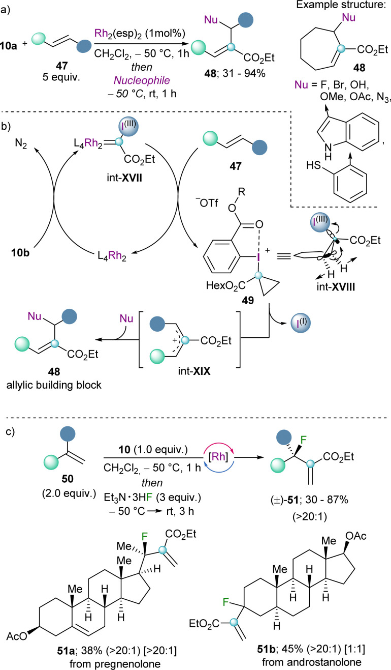 Scheme 15