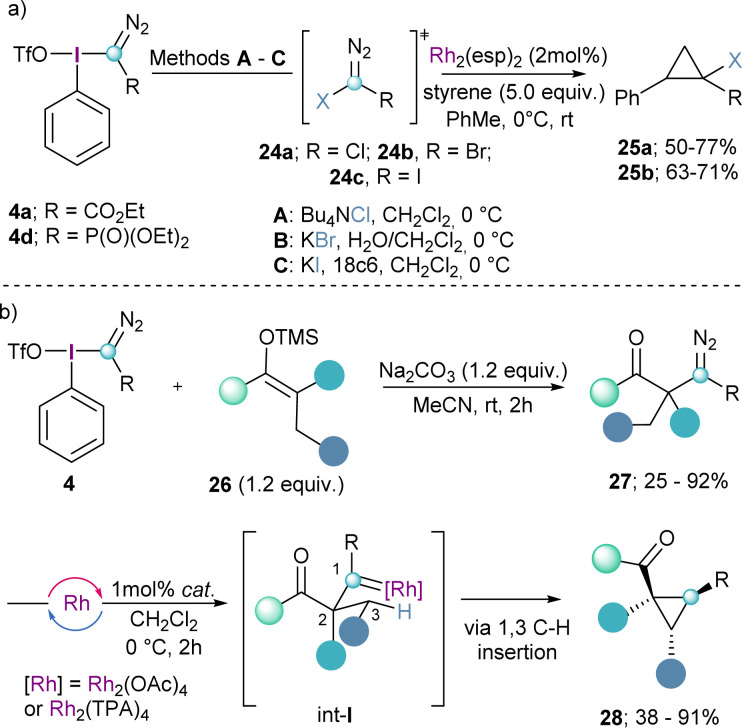 Scheme 6