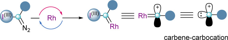 Scheme 14