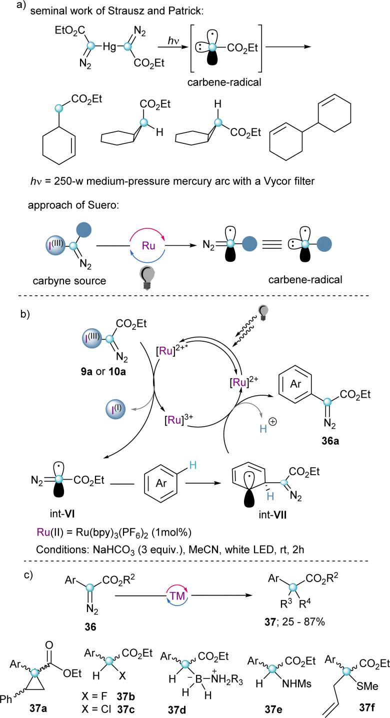 Scheme 9