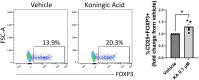Figure 1—figure supplement 4.