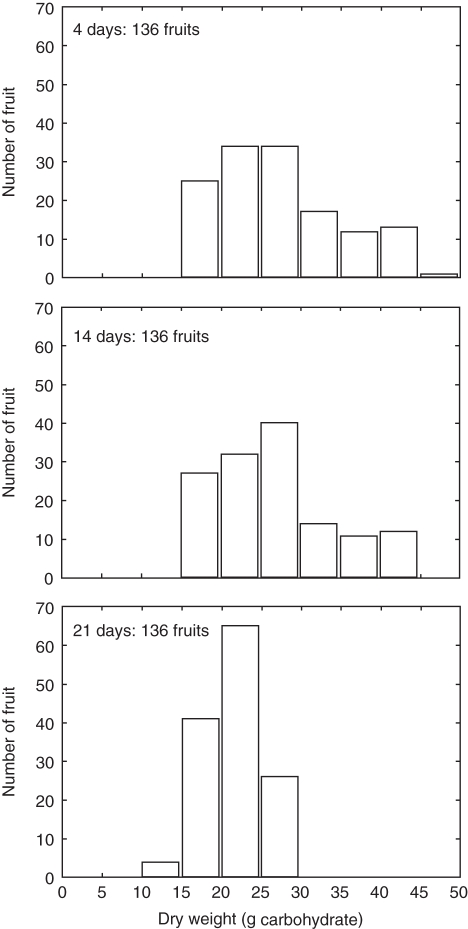 Fig. 9.