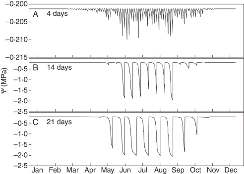 Fig. 6.