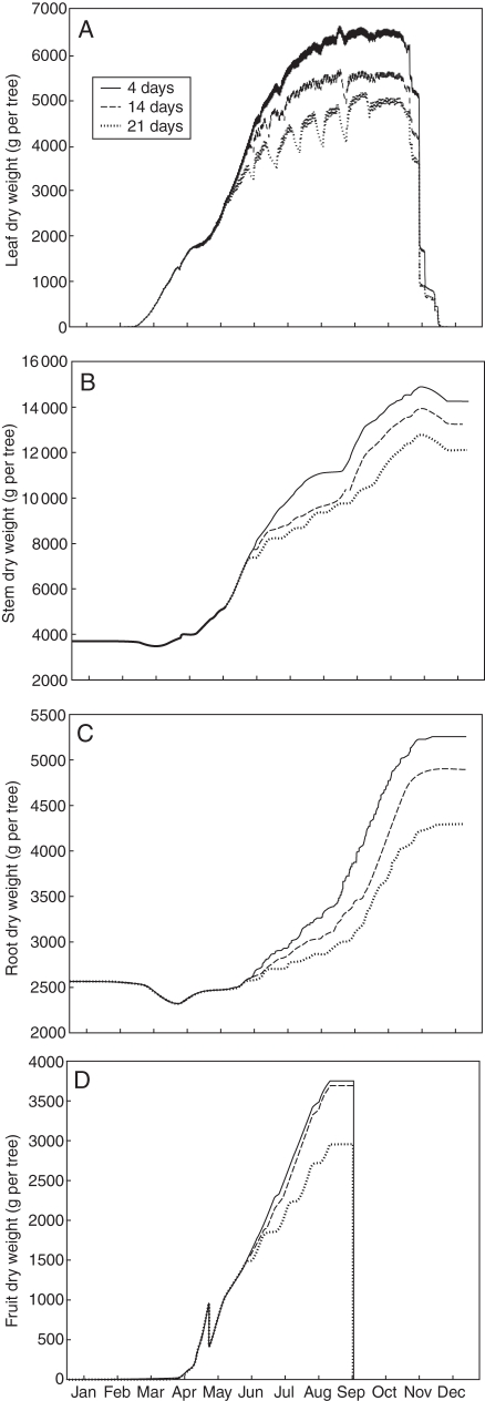 Fig. 8.