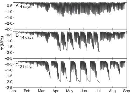 Fig. 7.