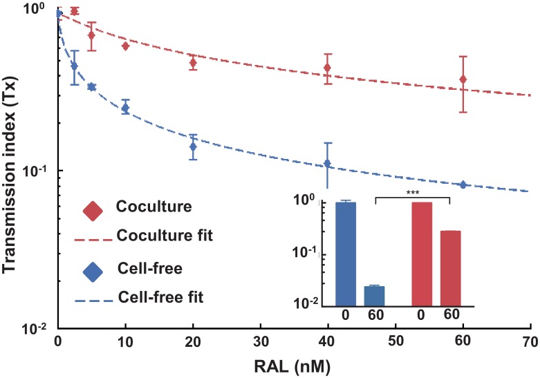 Fig 6