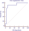 Fig. 2