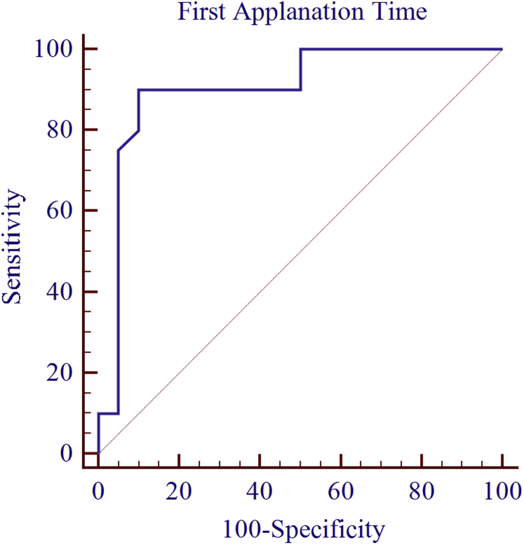 Fig. 2