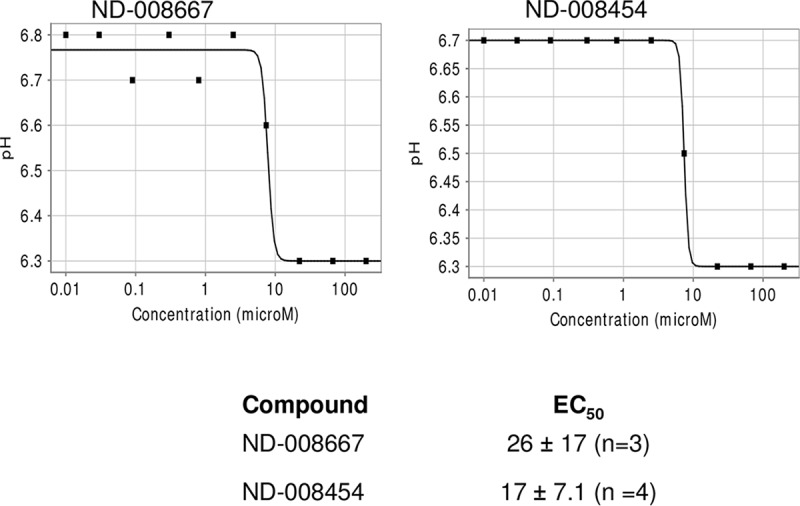 FIG 2