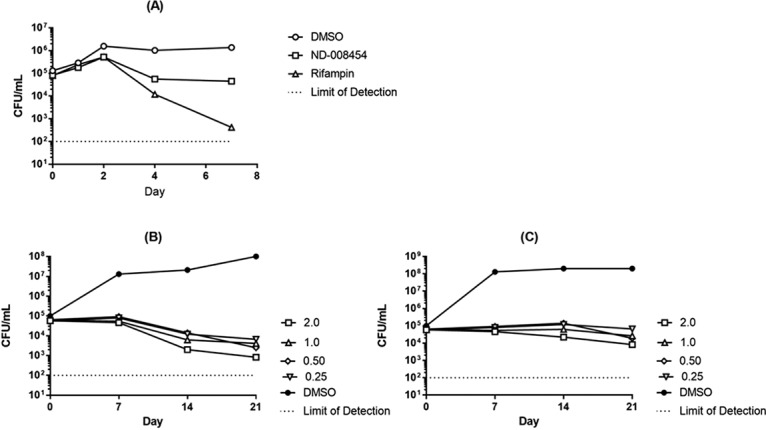 FIG 4