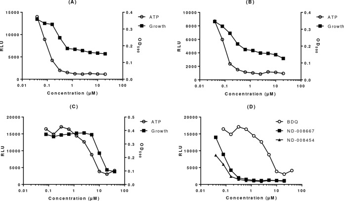 FIG 3