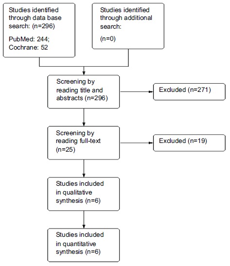 Fig. (1)