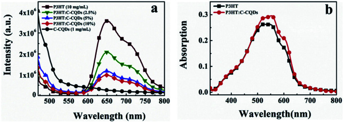 Fig. 25