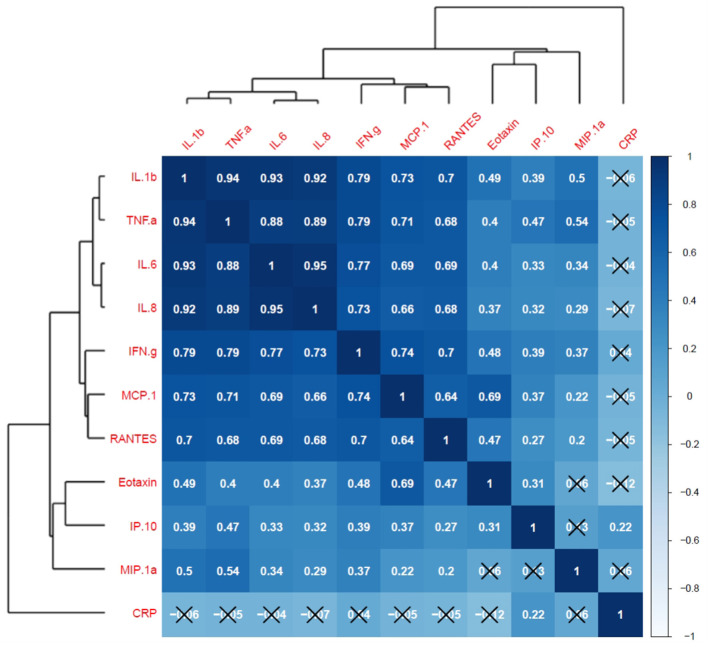 Figure 7