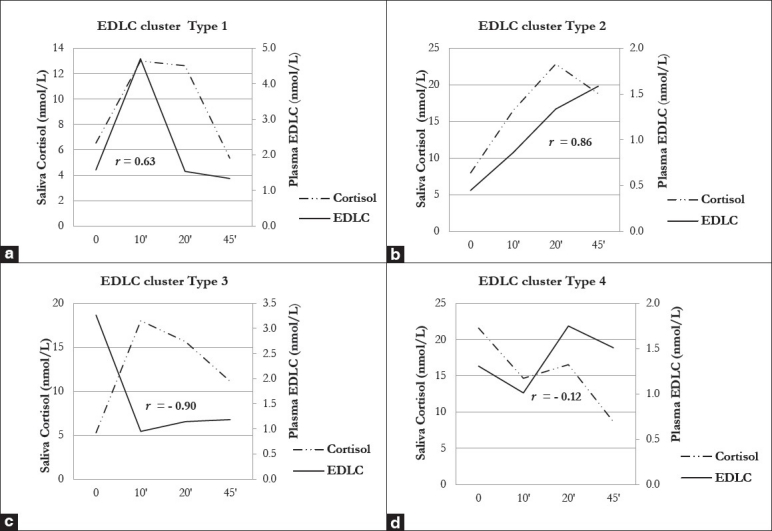 Figure 4 (a–d)