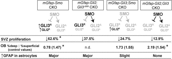 Figure 10.