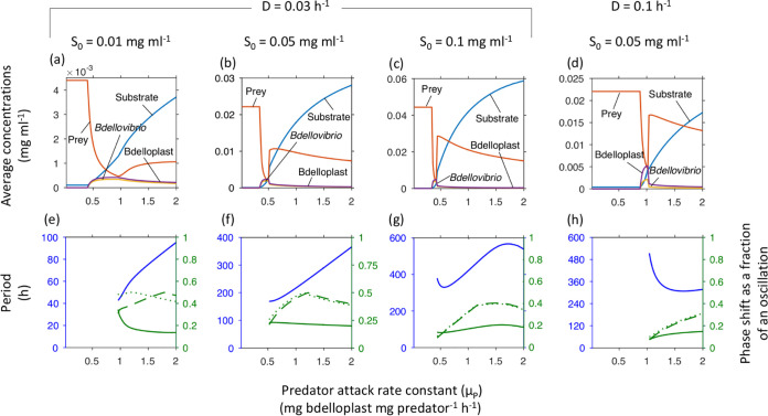 FIG 4