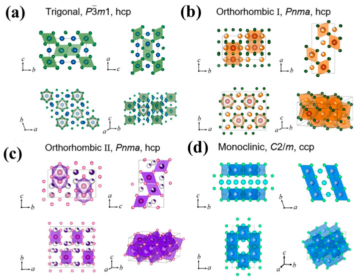 Figure 10