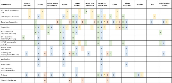 Figure 6