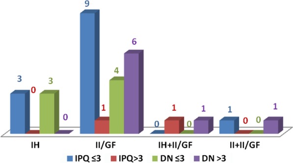 Fig. 6