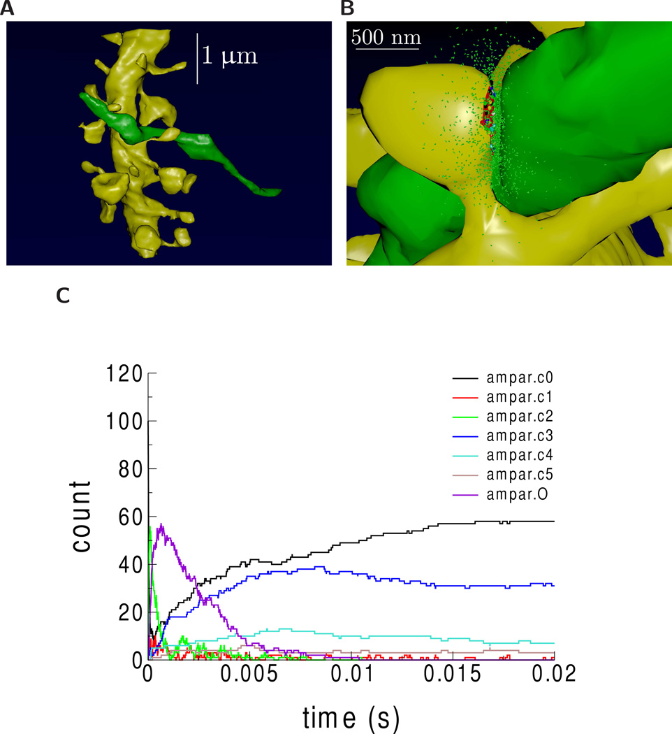 Figure 9