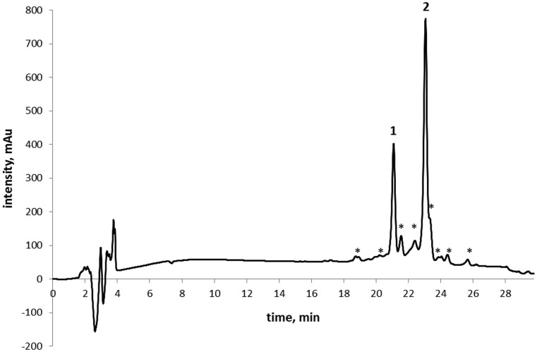 Fig. 2