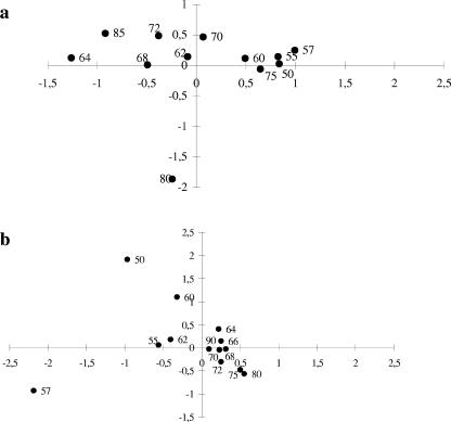 FIG. 7.