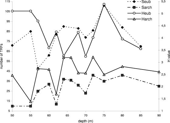 FIG. 6.