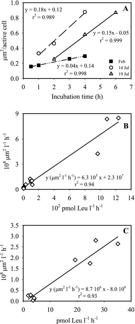 FIG. 1.