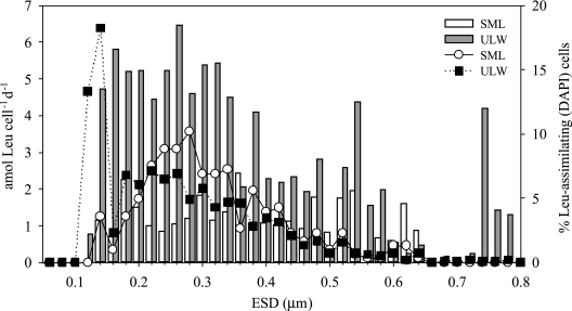 FIG. 5.