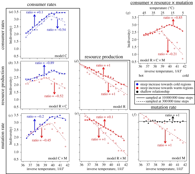 Figure 1.