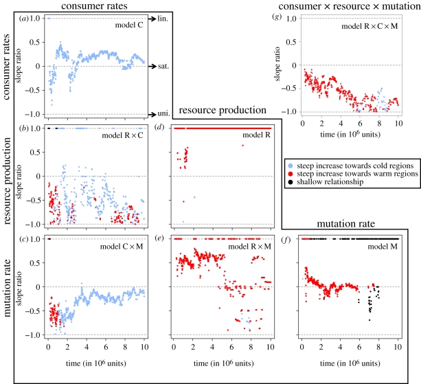 Figure 2.