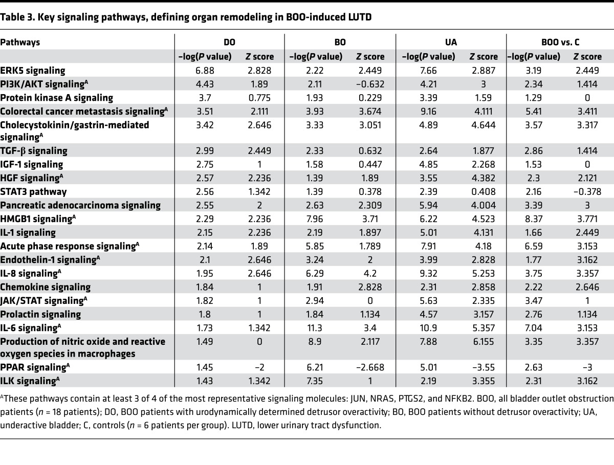 graphic file with name jciinsight-2-89560-g012.jpg