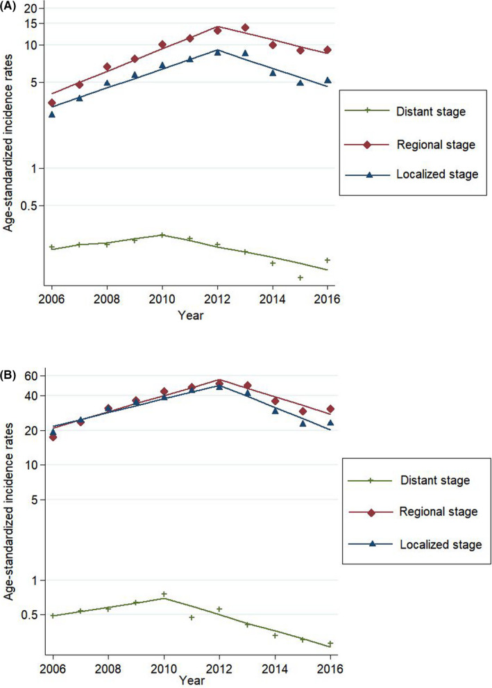 FIGURE 2