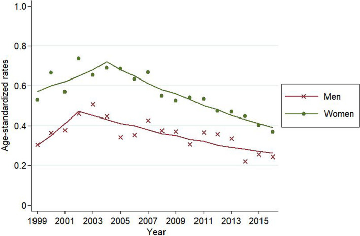 FIGURE 1