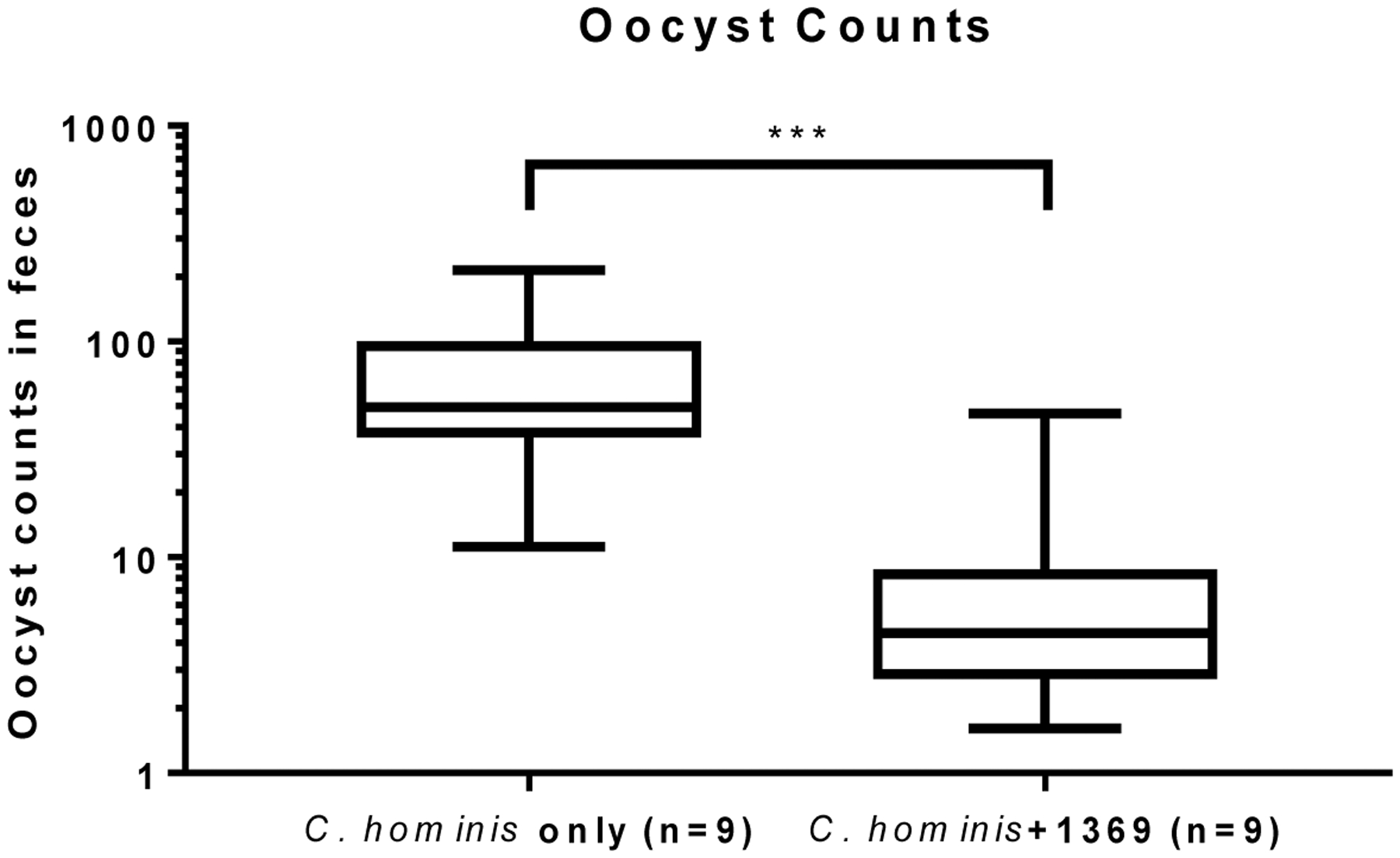 Figure 5: