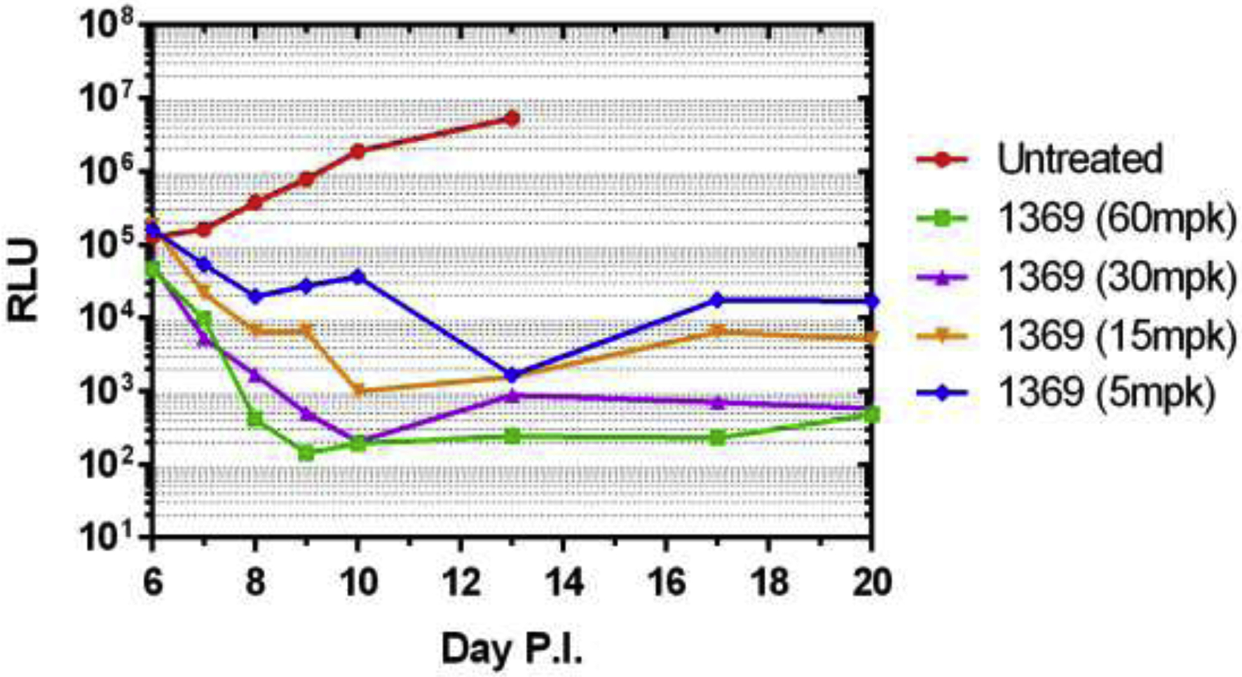 Figure 3: