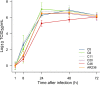 FIG 3