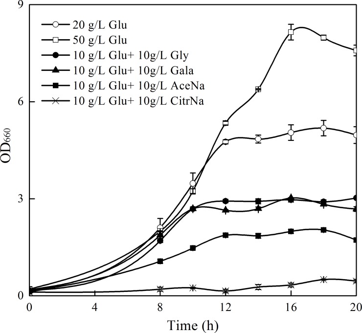 Fig 5