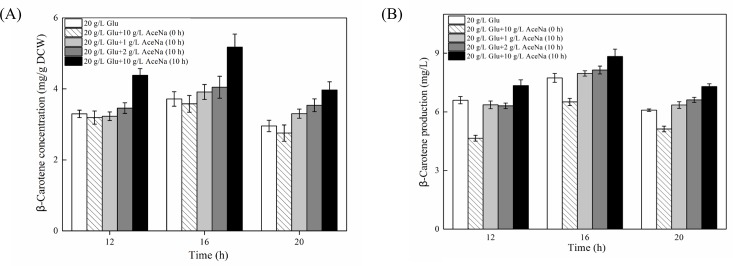 Fig 8