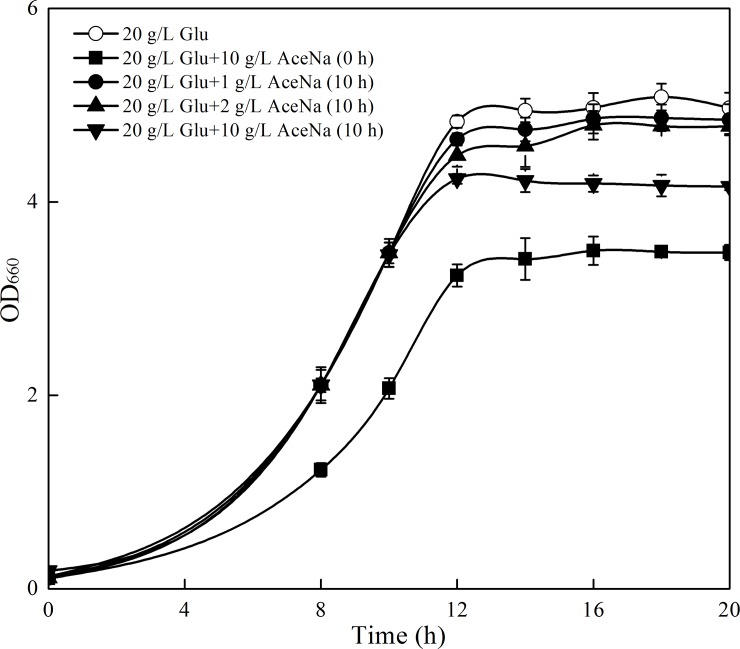 Fig 7