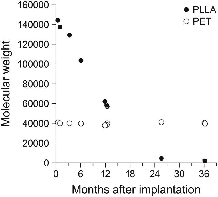 Figure 6: