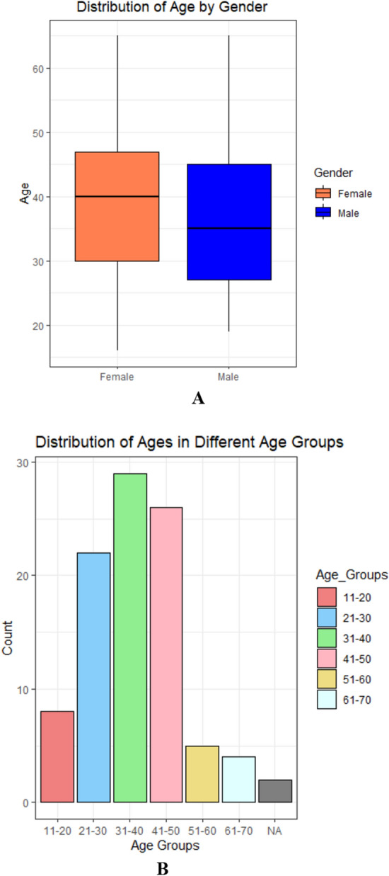 Figure1