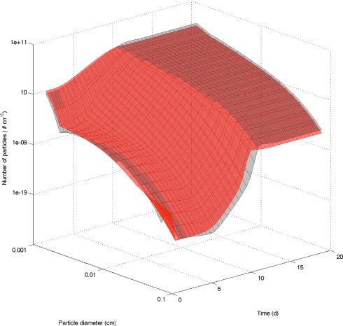 Fig. 5.