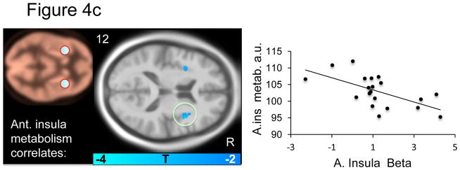 Figure 4a–d