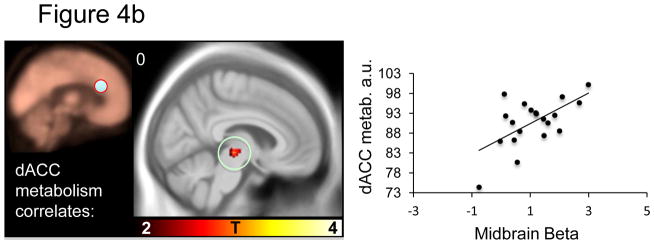 Figure 4a–d