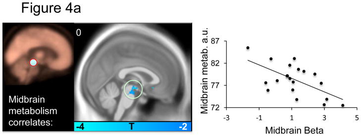 Figure 4a–d