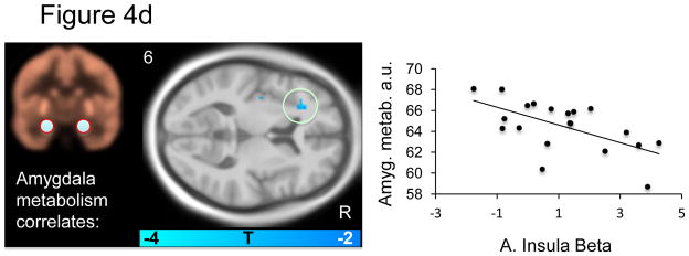 Figure 4a–d