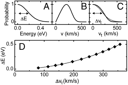 Fig. 9.