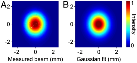 Fig. 4.